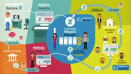 La facture électronique : s'y préparer dès maintenant !