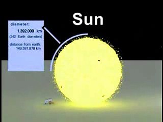 Планеты и их величины смотреть всем!!!