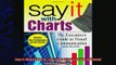 behold  Say It With Charts The Executives Guide to Visual Communication