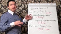 Евгений Грин — Форматы тренингов