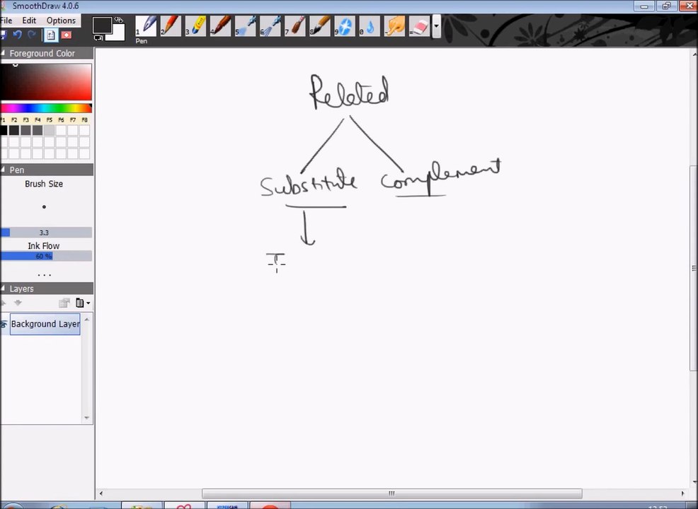 Analysis of Market Demand