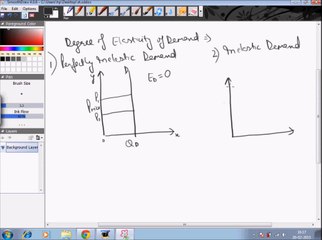 Elasticities of demand