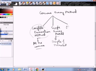 Demand Forecasting
