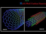 NanoSmiths- Buy Top Qualtiy Carbon Nanotubes