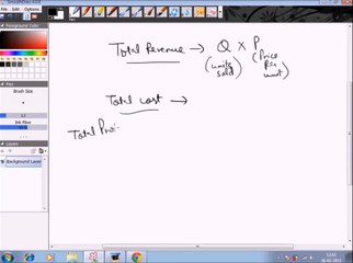 Introduction to Theory of Production