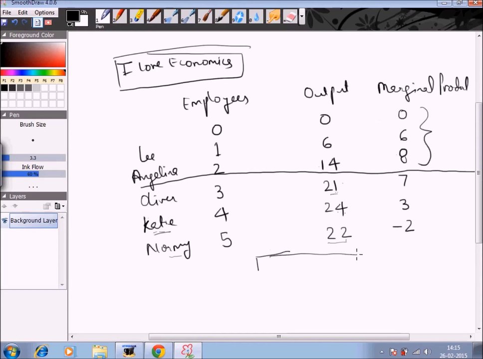 Short Run Laws of Production