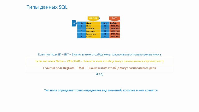 SQL. Урок-2. О SQL