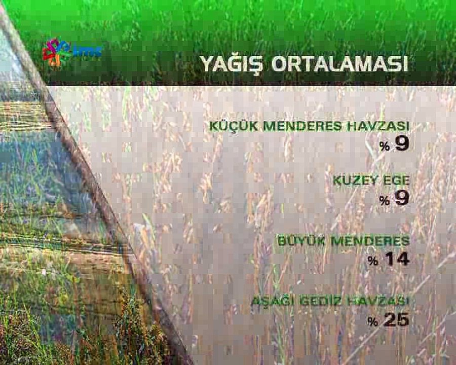 İklim değişikliği tarımı nasıl etkileyecek?