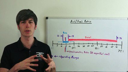 Gasoline Vs Diesel - 4 Major Differences