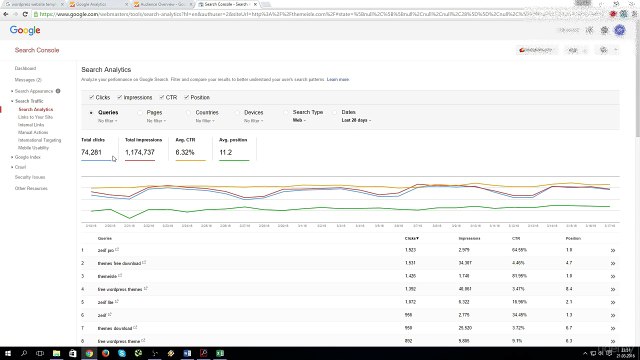 Google Analytics and Google Search Console