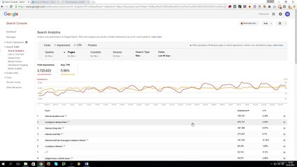 How to find and use Golden Keywords Part 3