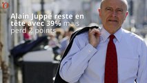 Primaire à droite : Nicolas Sarkozy grignote son retard sur Alain Juppé