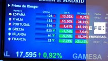El Ibex 35 reduce las ganancias al 0,19% a mediodía y pierde los 8.200 puntos