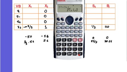 TIP de Investigación de Operaciones 2: Método Simplex