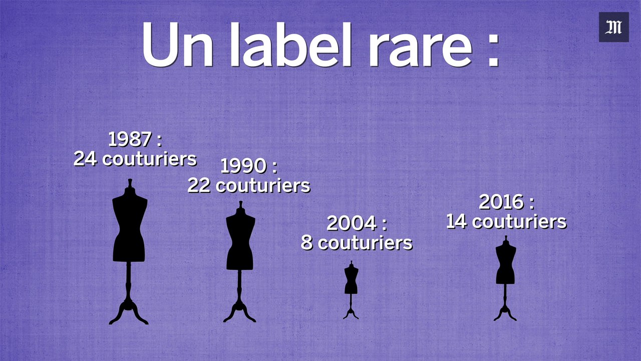La haute couture en chiffres