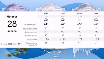 Погода в Минске на 28 января 2016 четверг 28 01 2016