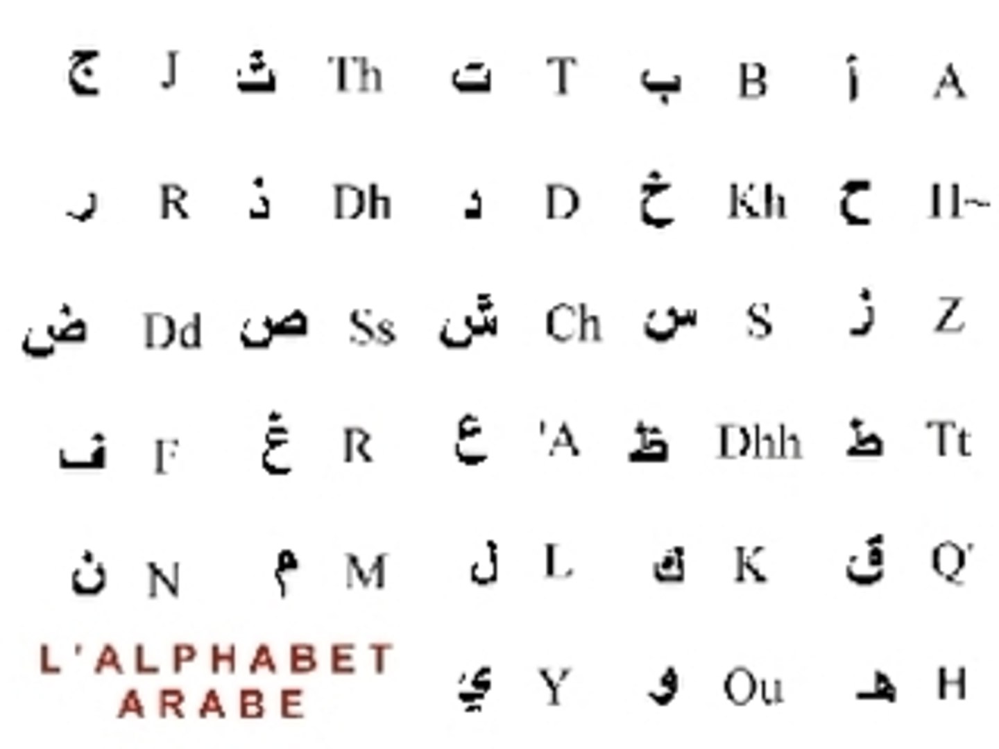 L Alphabet Arabe Video Dailymotion