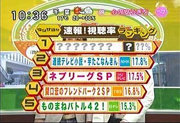 [2000年代バラエティ傑作シリーズ] ラジかる（2007年3月27日 ＯＡ）
