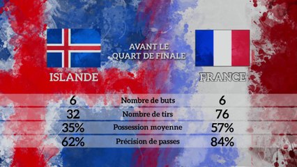 France-Islande : les Bleus ont-ils la pression ?