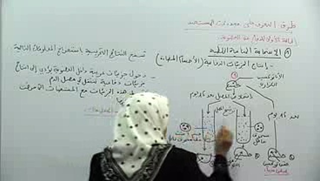 انتاج الجزيئيات الدفاعية 1