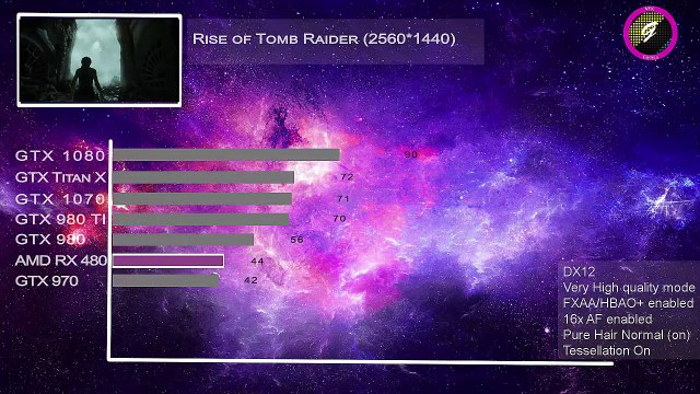 AMD RX 480 benchmark || Nvidia VS AMD