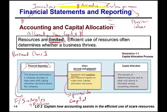 Financial Accounting standards ch 1 p 1 -Intermediate Accounting CPA exam