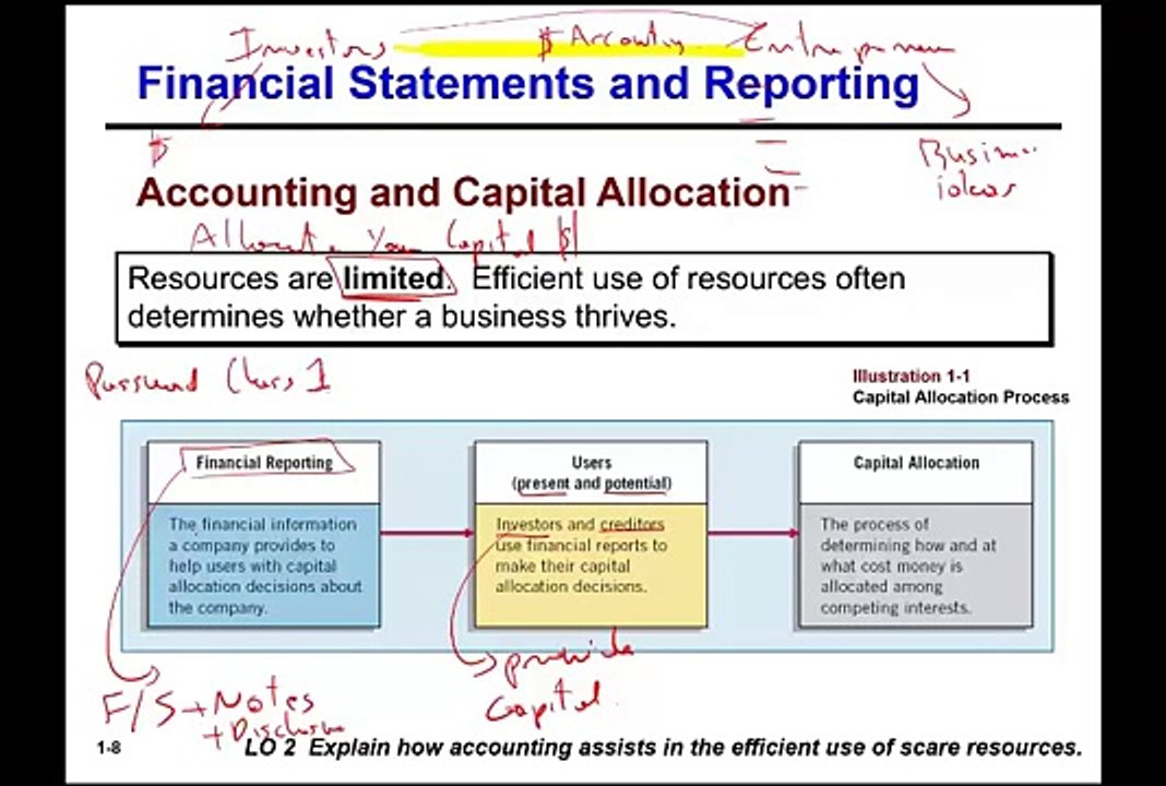 Financial Accounting standards ch 1 p 1 -Intermediate Accounting CPA exam