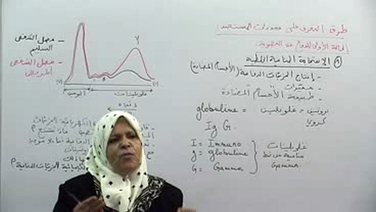 طبيعة الأجسام المضادة