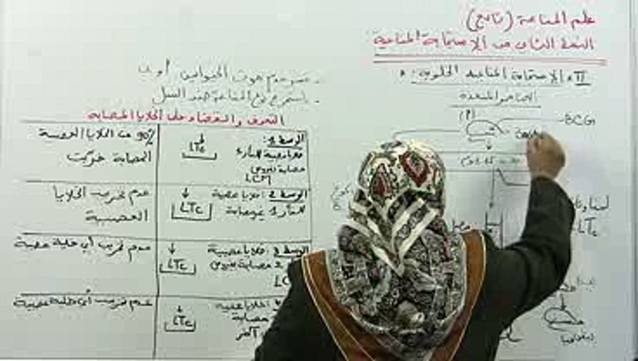 الحالة الثانية للدفاع عن العضوية و الإستجابة المناعية الخلوية 1