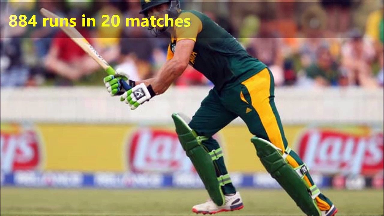 Top 10 Highest Run Scorers in 2015 (ODI)