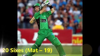 Top 10 Six Hitters in 2015 (ODI) - AB de Villiers Creates World Record for Most ODI Sixes in a Year