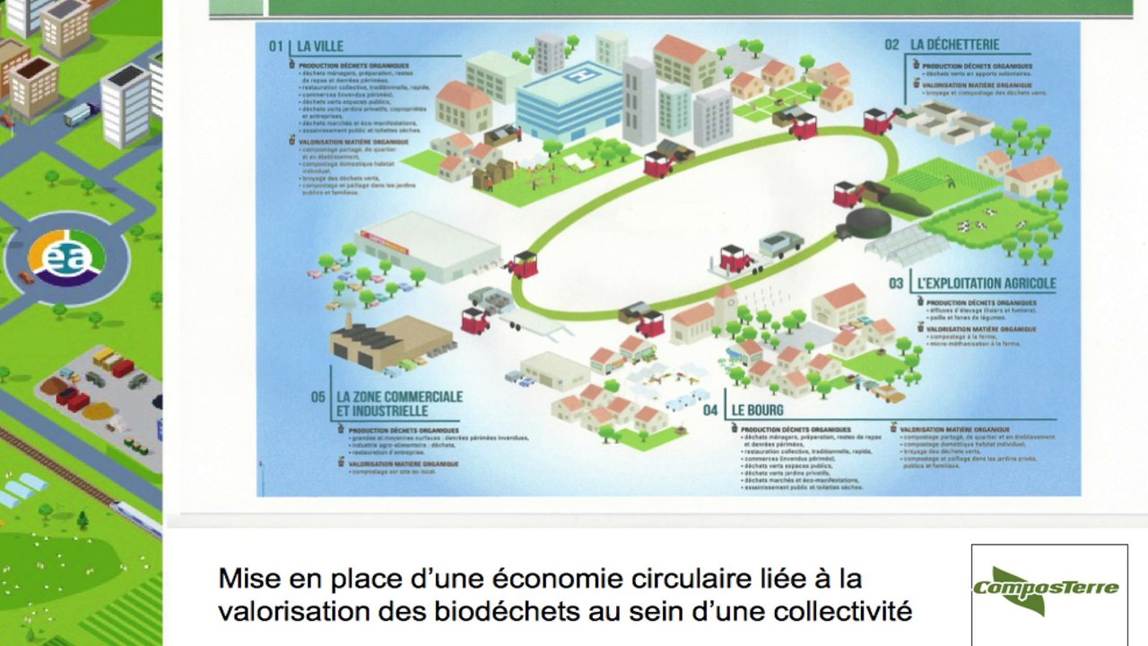 Composterre