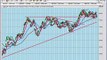 11-20 stock market index futures technical analysis trading crude oil es9z esz9 expo futures broker