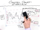 Whiteboard: Control Charts 2