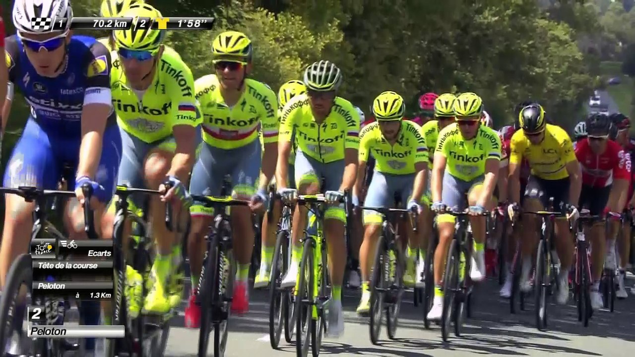 Zusammenfassung - Etappe 4  - Tour de France 2016