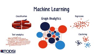 Dato GraphLab - Ep. 15 (Deep Learning SIMPLIFIED)