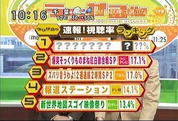 [2000年代バラエティ傑作シリーズ] ラジかる（2007年4月4日 ＯＡ）