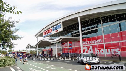 25 Biggest companies in the world by employers number