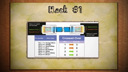 4 Clever Ethernet Cable Hacks