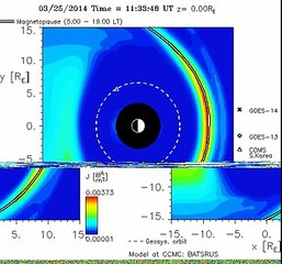 Magnetosphere, magnetopause, geomagnetic storm. 03/25/2014.