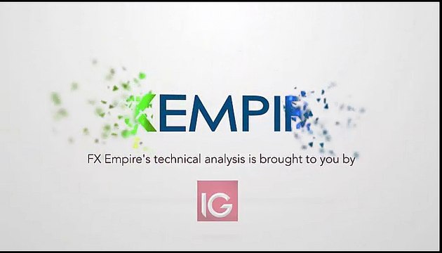 Gold Technical Analysis for July 7 2016 by FXEmpire.com
