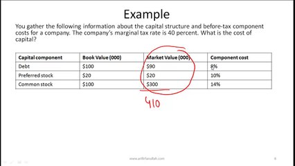 CFA Level I Cost of Capital Lecture - Part 1 - by Mr. Arif Irfanullah