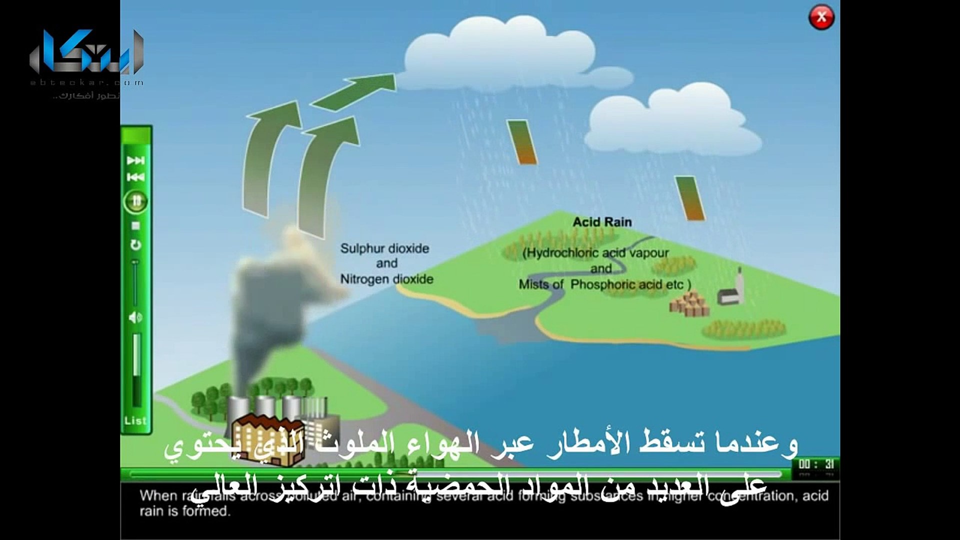 فيديو المطر الحمضي ديلي موشن