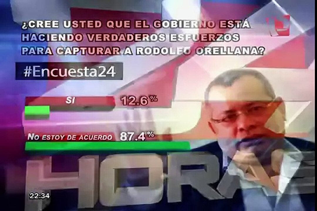 Encuesta 24: 87.4% no cree que haya esfuerzos del Gobierno para capturar a Orellana