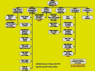 Sultan Abdullah, Sultan Perak ke-26 - Riwayat Ringkas
