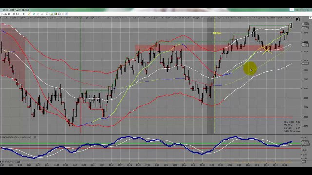 Daytrading EURUSD Futures 2013 01 17 morning 1 Trades 8 Ticks