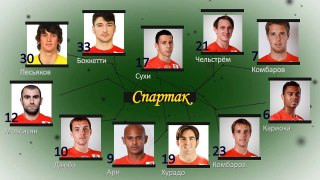 Спартак - Анжи, 28 апреля 2013, 26 тур