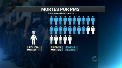 Pesquisa revela que polícia do Rio matou 645 pessoas em 2015