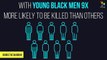 The Racism Behind U.S. Police Killings