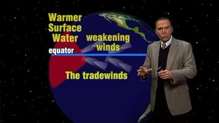 Weather Whys - El Nino (1-20-10)